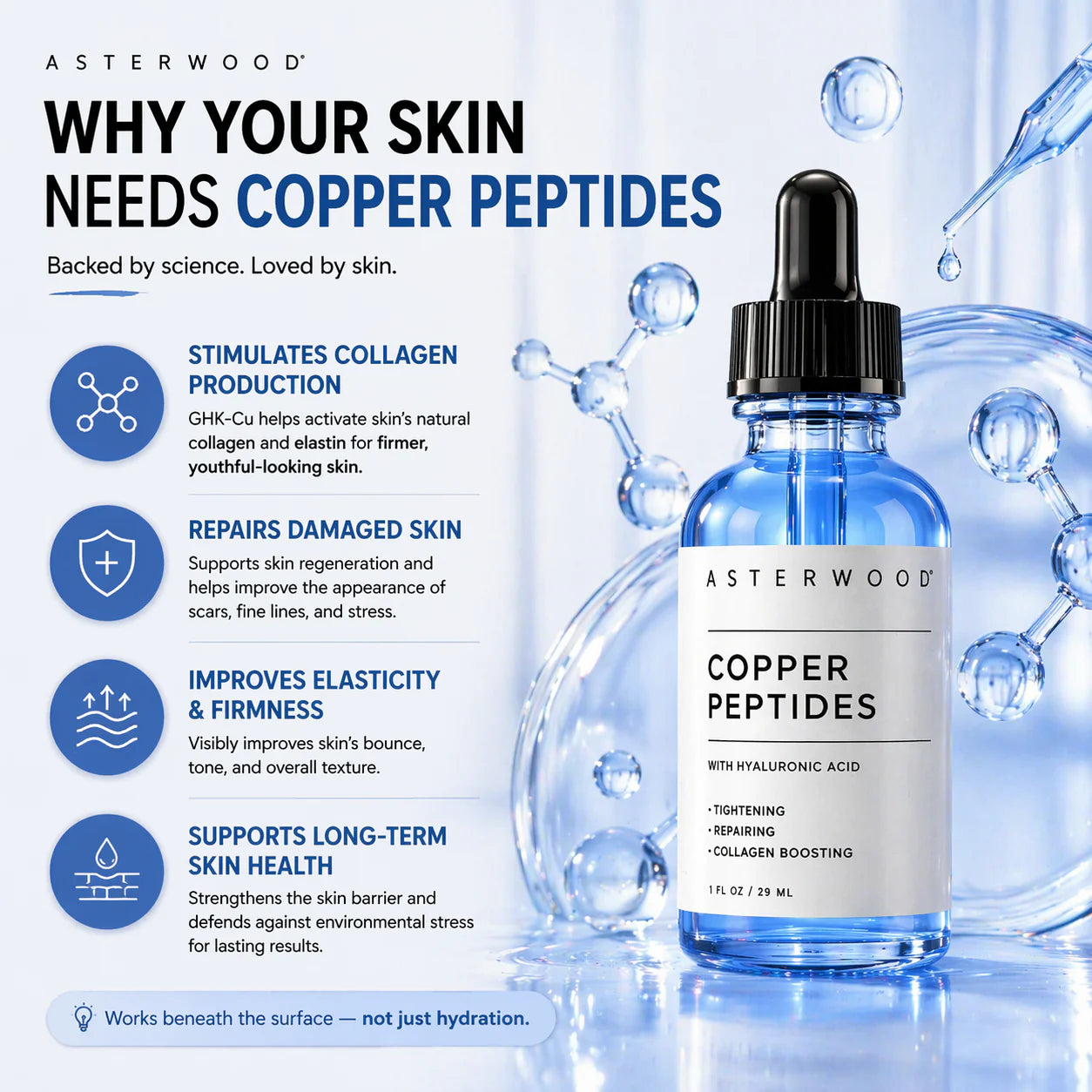 Asterwood Copper Peptides Ghk-Cu FIRMING SERUM